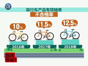 共享單車國抽結果首次發布 摩拜部分產品不合格，服務質量亟待規范