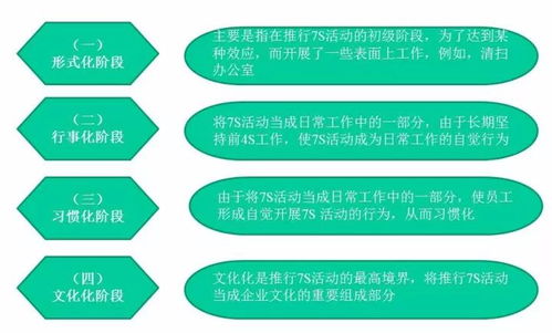 物業(yè)管理中7S管理的魅力 精品課程，值得收藏學(xué)習(xí)——以旅游管理服務(wù)為例