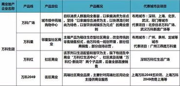 商業(yè)地產(chǎn)進(jìn)入產(chǎn)品線肉搏戰(zhàn) 60家企業(yè)深度盤點(diǎn)